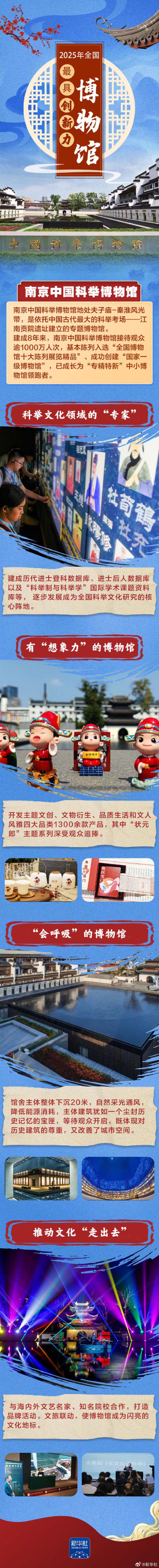 配資一流證券配資門戶 4家博物館獲評“2025年全國最具創新力博物館”